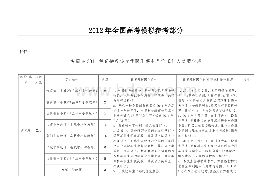 国家政策对古蔺县直接考核择优聘用事业单位工作人员职位表_精品文档.doc