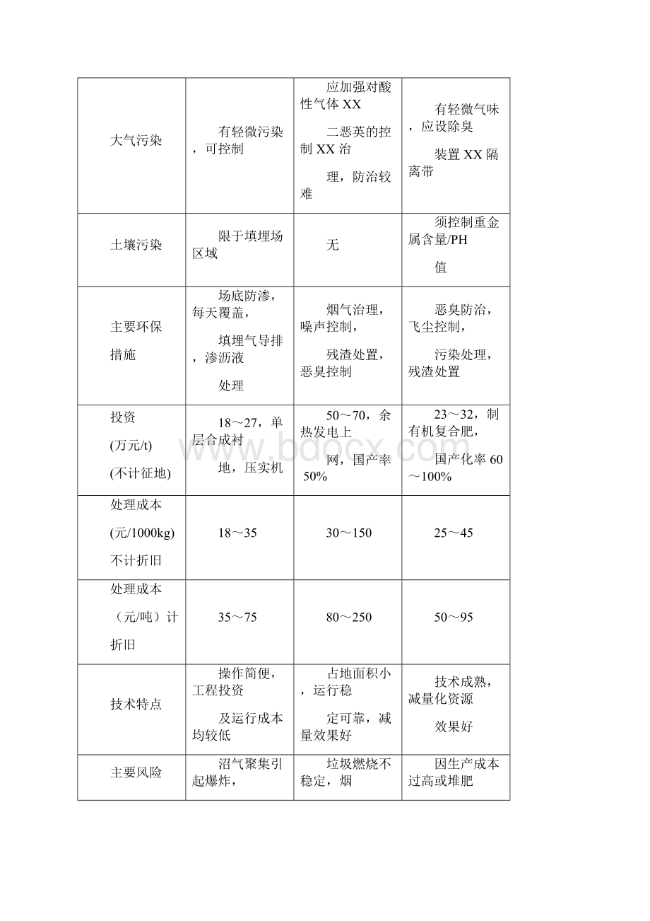 垃圾处理工艺的选择文档格式.docx_第3页