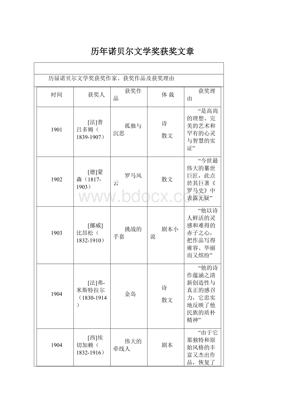 历年诺贝尔文学奖获奖文章Word文档下载推荐.docx