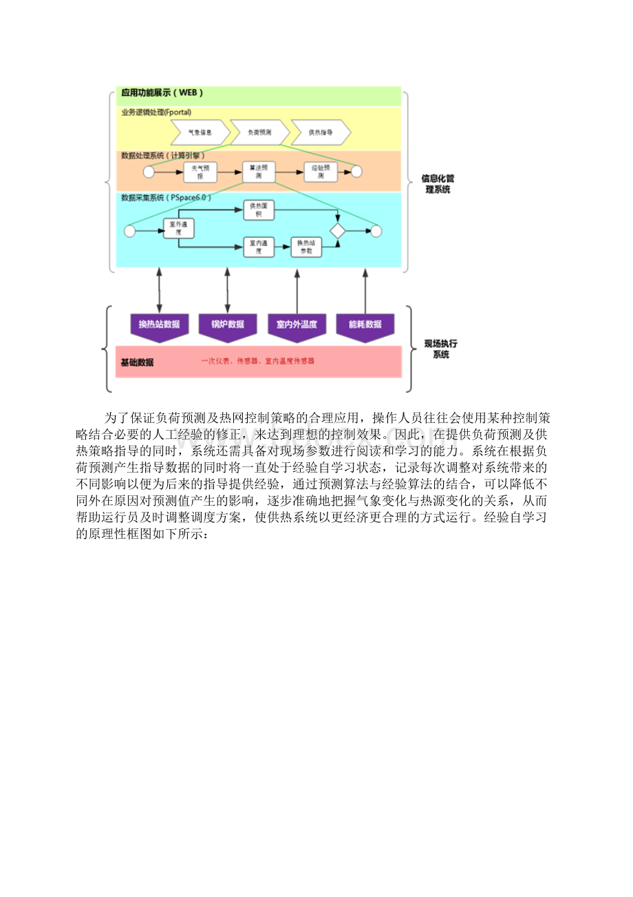 力控软件菜单项说明Word文件下载.docx_第3页