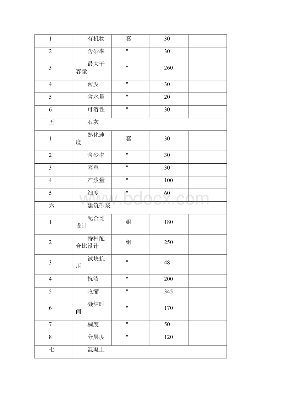 福建建筑工程质量检测与建材产品质量检测收费标准Word格式文档下载.docx_第3页