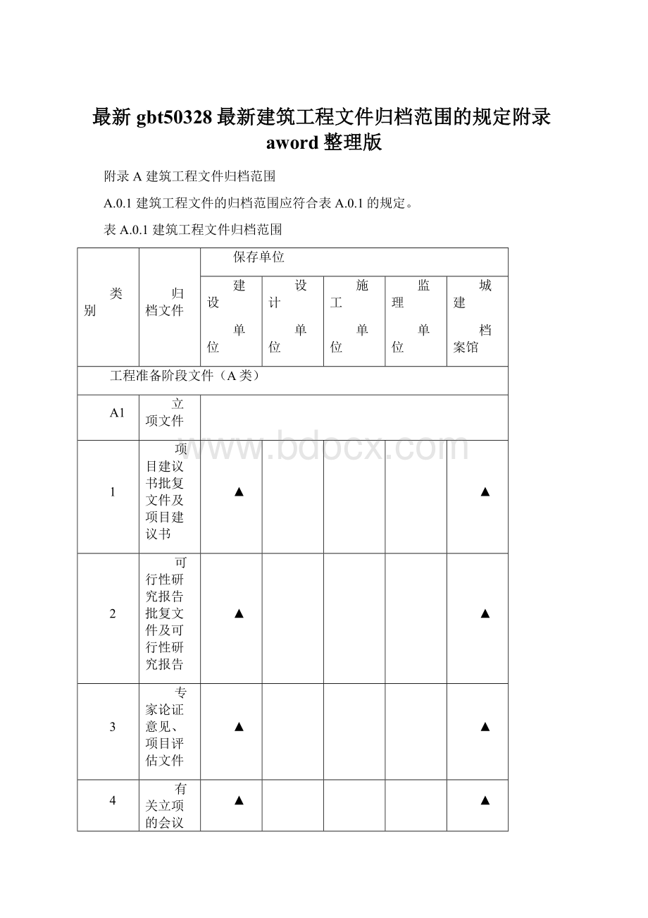 最新gbt50328最新建筑工程文件归档范围的规定附录aword整理版Word格式.docx