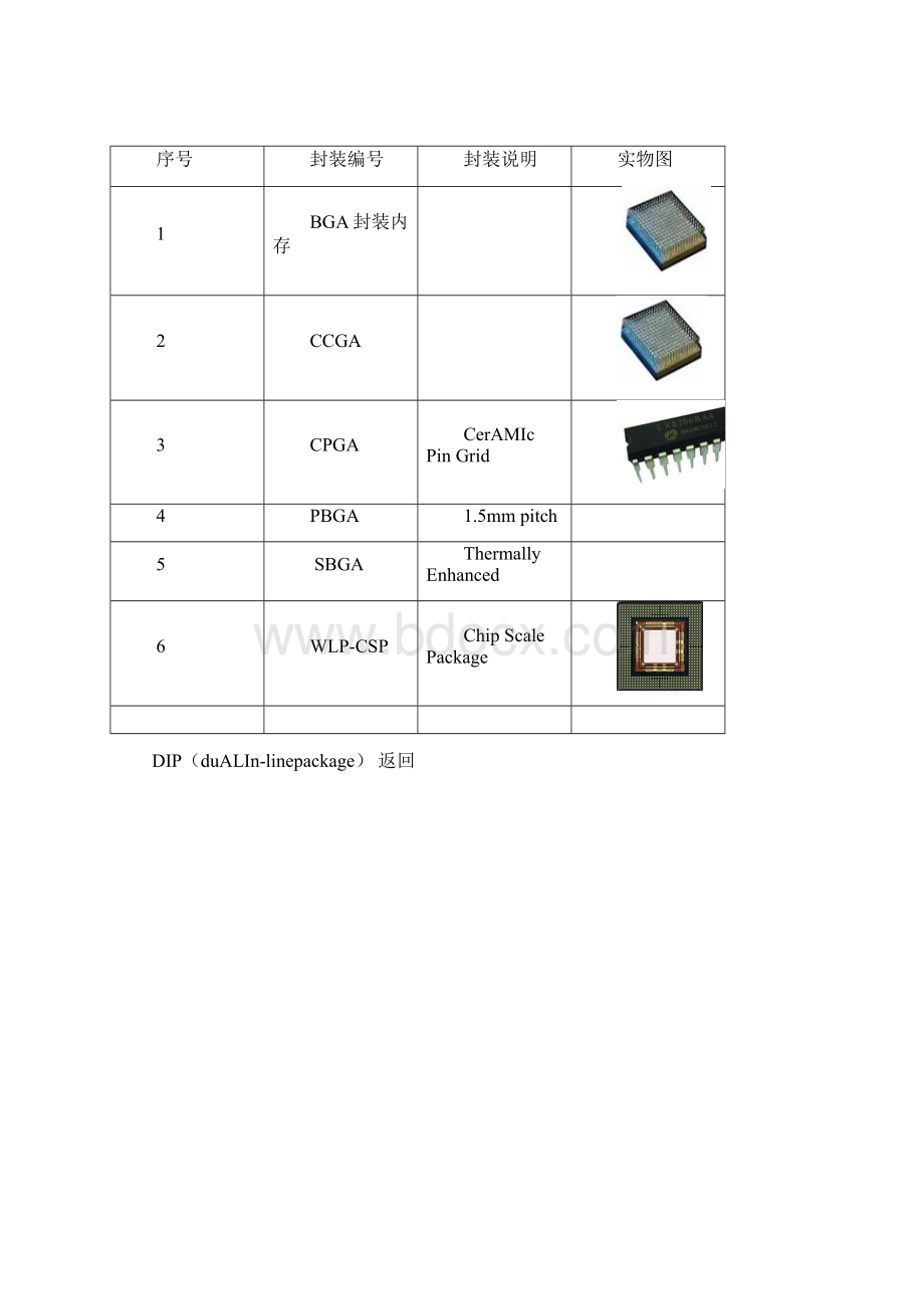 电子元件封装形式大全Word文档格式.docx_第2页