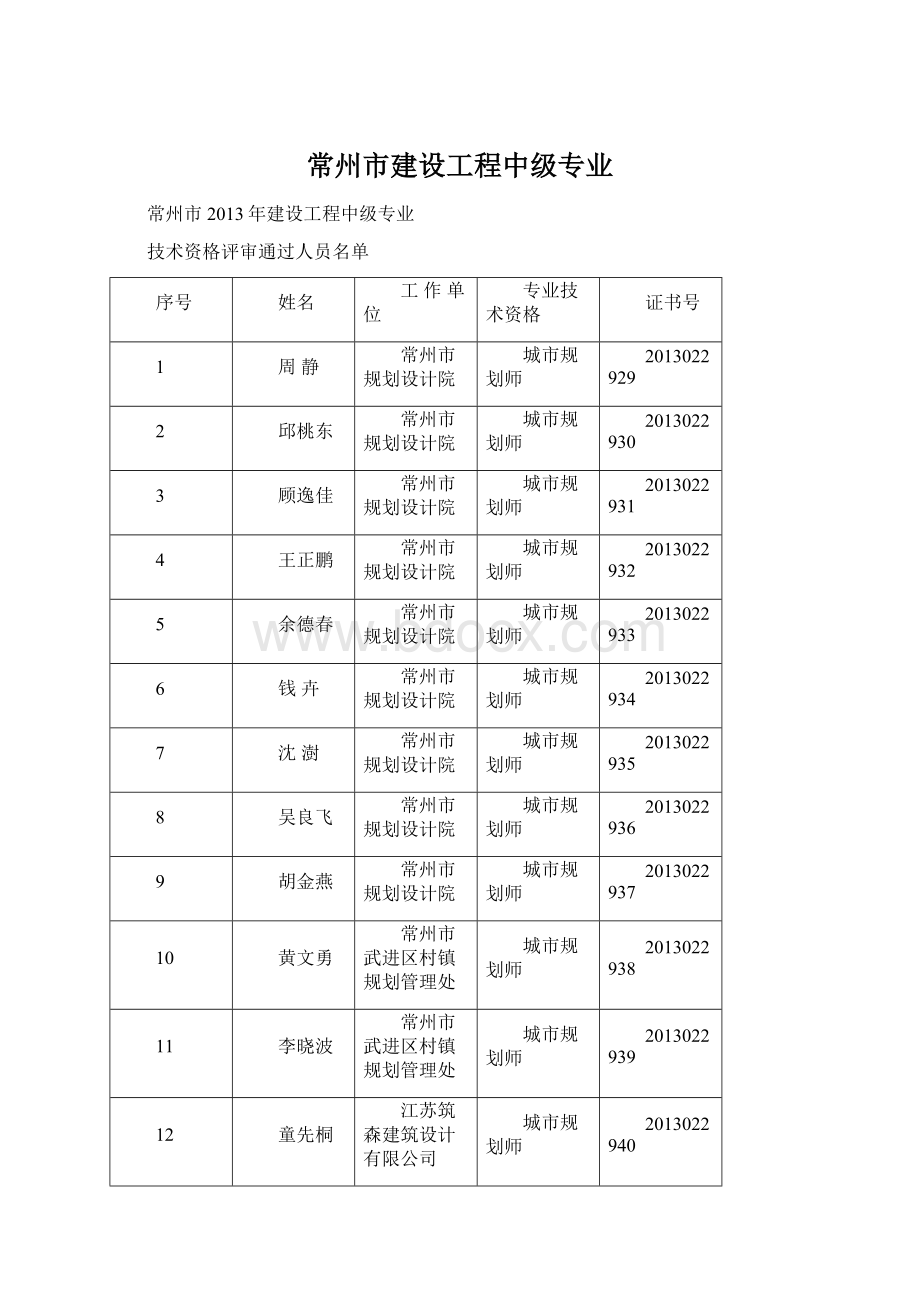 常州市建设工程中级专业.docx