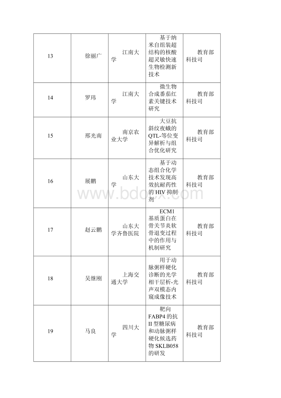 863计划生物和医药技术领域青年科学家专题Word格式.docx_第3页