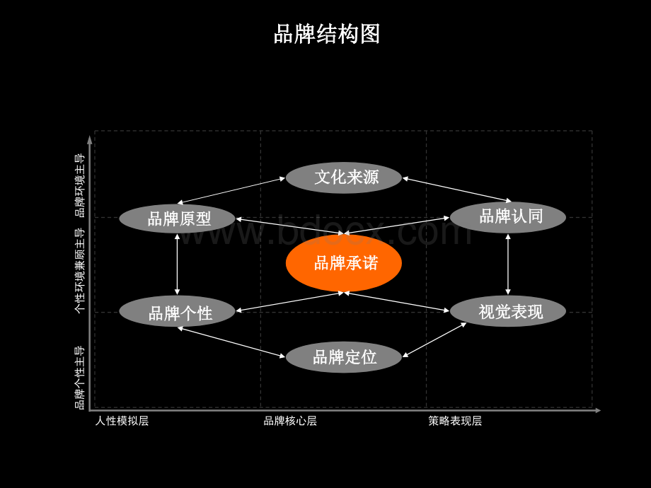 渠道快建品牌构建工具模型.ppt_第1页