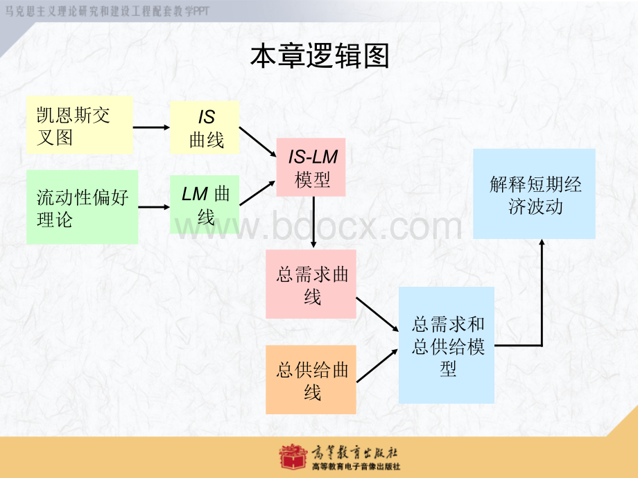 西方经济学-马工版第12章修改.ppt_第3页