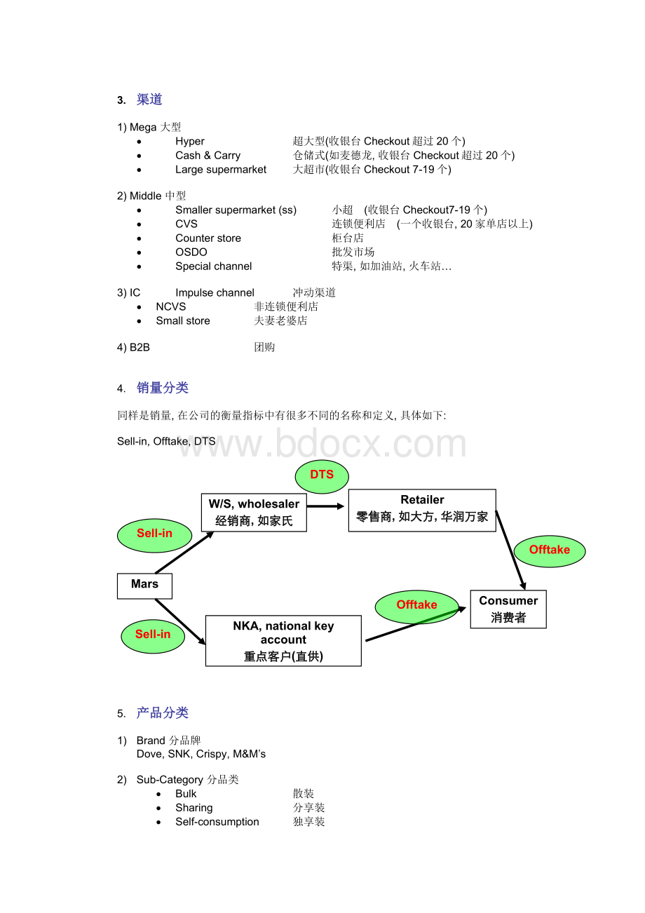 玛氏销售常用术语(中英对照)Word格式文档下载.doc_第2页