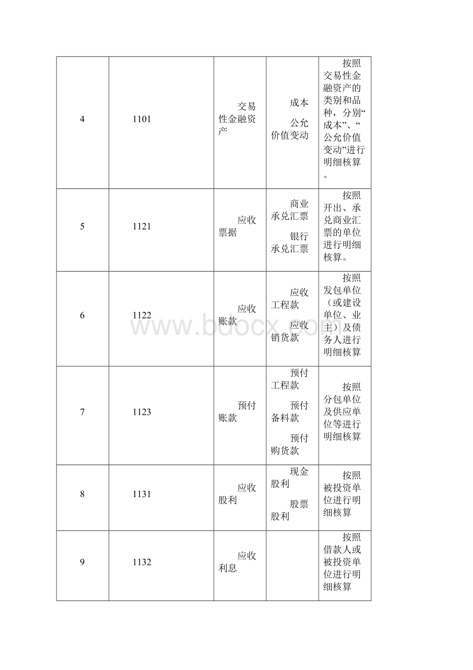 最新建筑施工企业会计科目表96853.docx_第2页