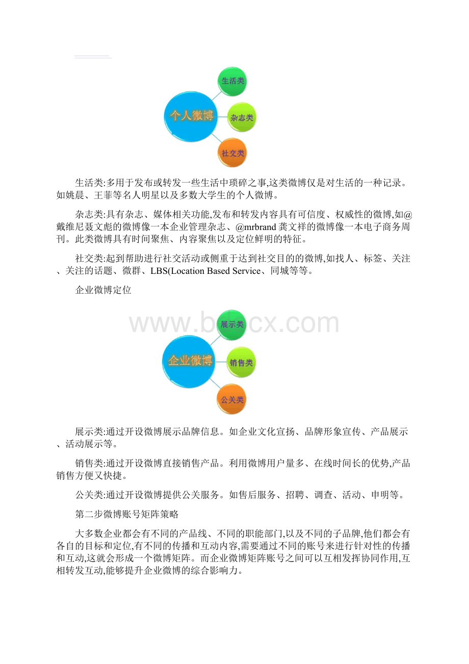 微博营销策略图文Word文档下载推荐.docx_第2页