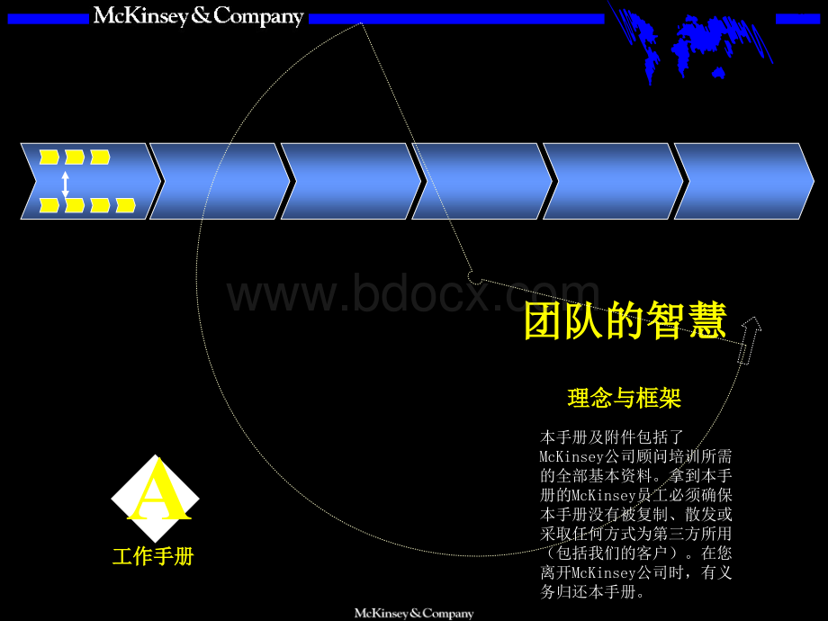 管理-麦肯锡内部培训手册团队的智慧.ppt_第1页