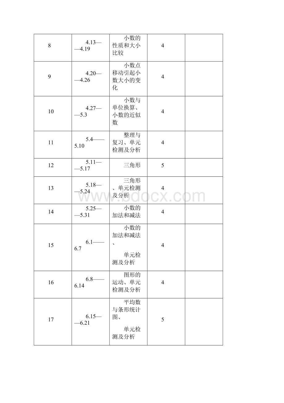 最新小学四年级数学下册全册教案Word文档下载推荐.docx_第3页