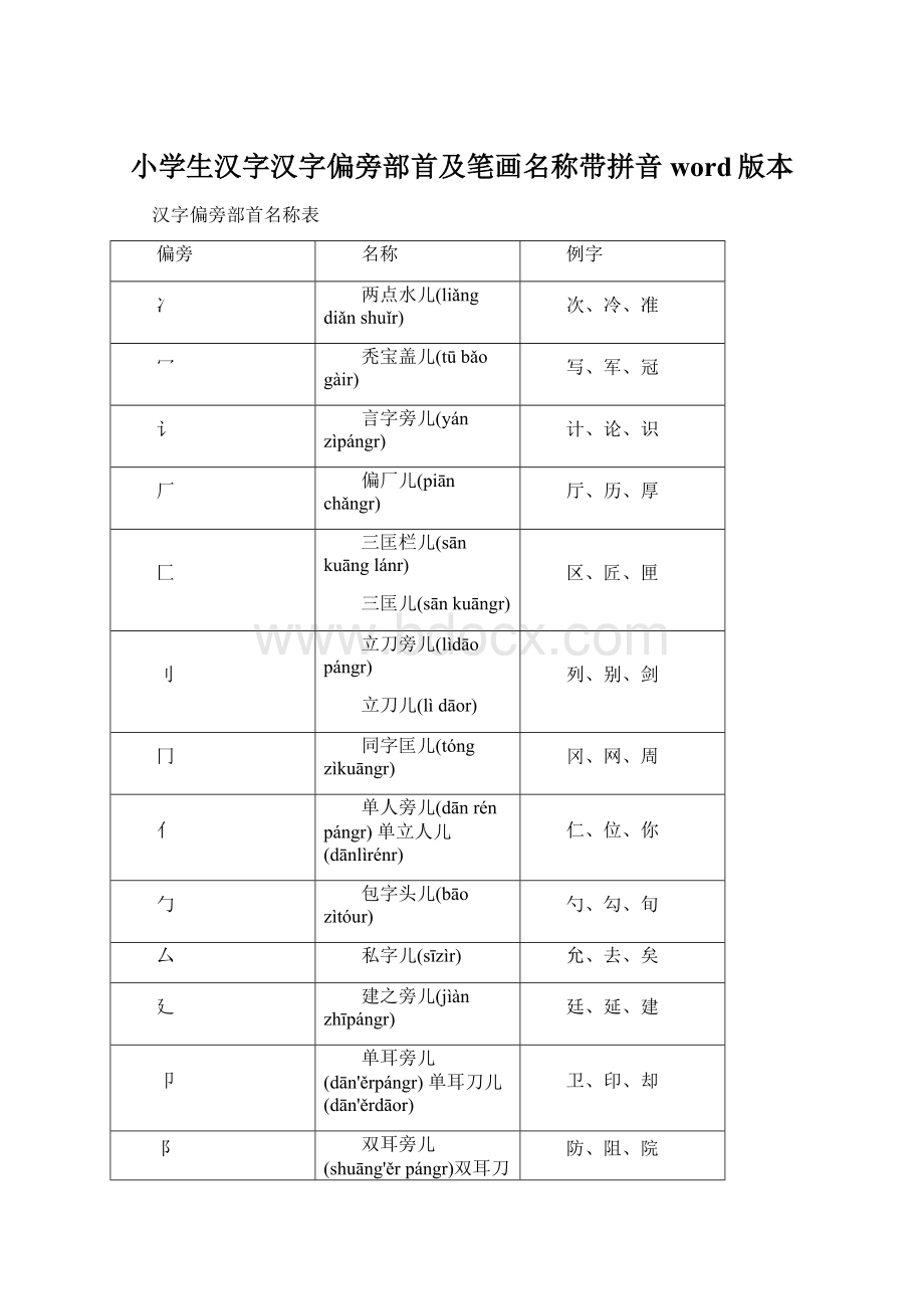 小学生汉字汉字偏旁部首及笔画名称带拼音word版本.docx