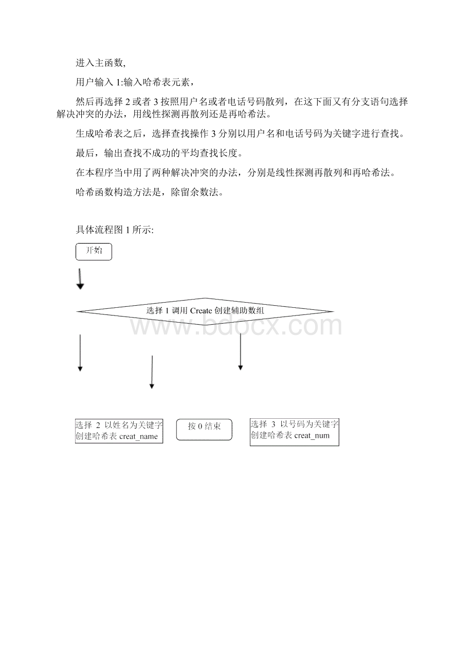 哈希表数据结构课设.docx_第3页