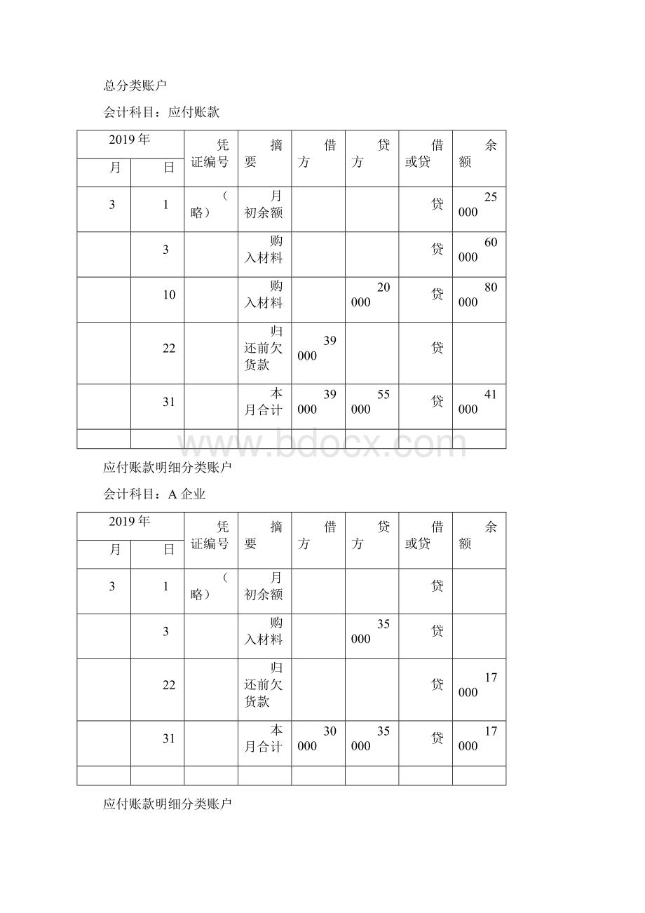 广东会计基础综合题44页文档格式.docx_第2页