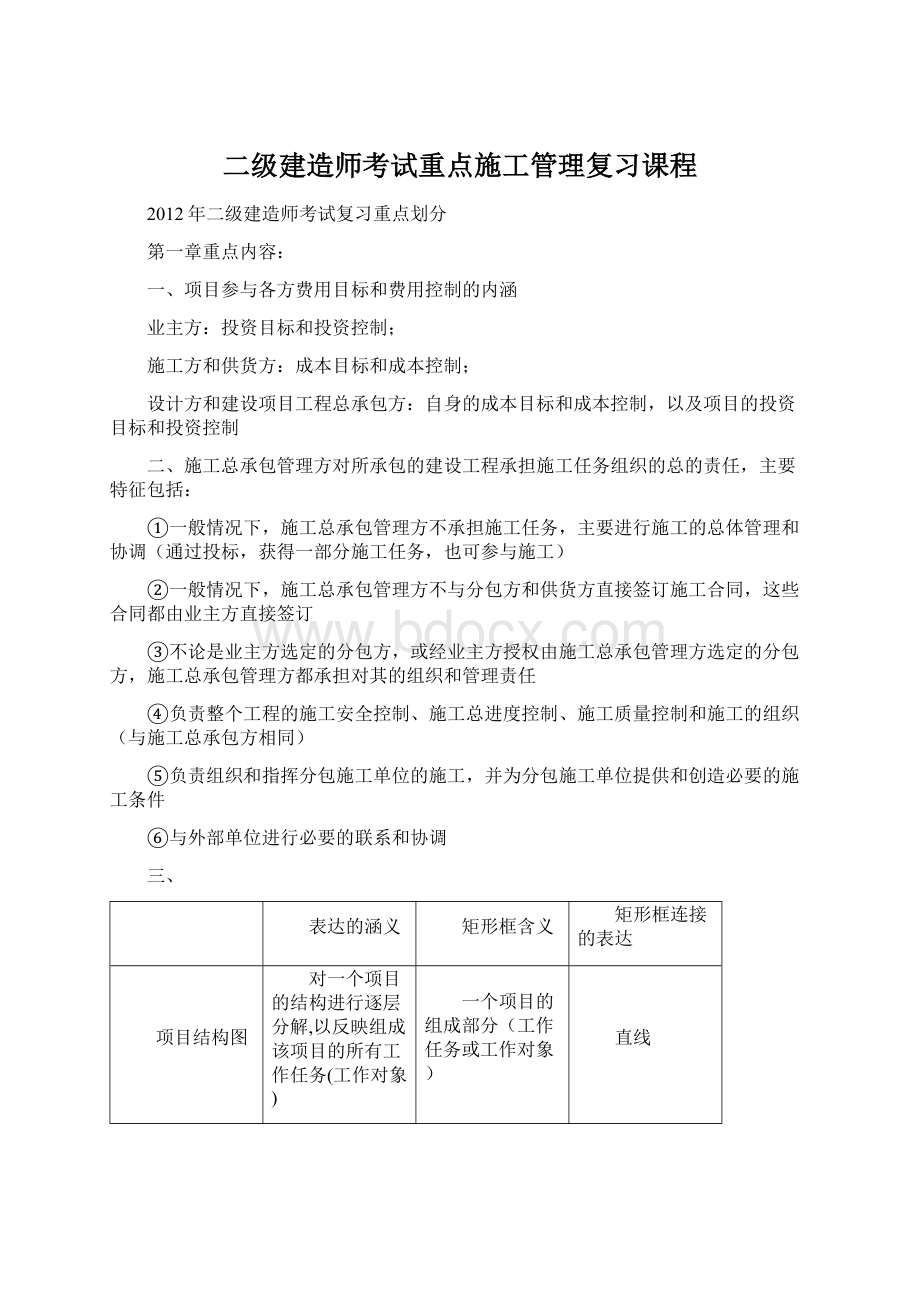 二级建造师考试重点施工管理复习课程文档格式.docx