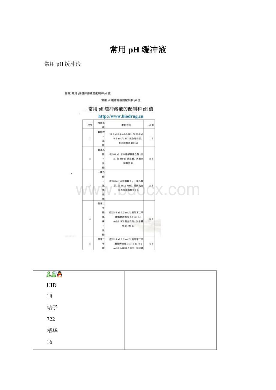 常用pH缓冲液Word格式文档下载.docx