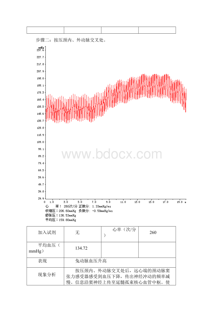 家兔动脉血压的神经与体液调节实验数据处理与分析报告Word文档下载推荐.docx_第3页