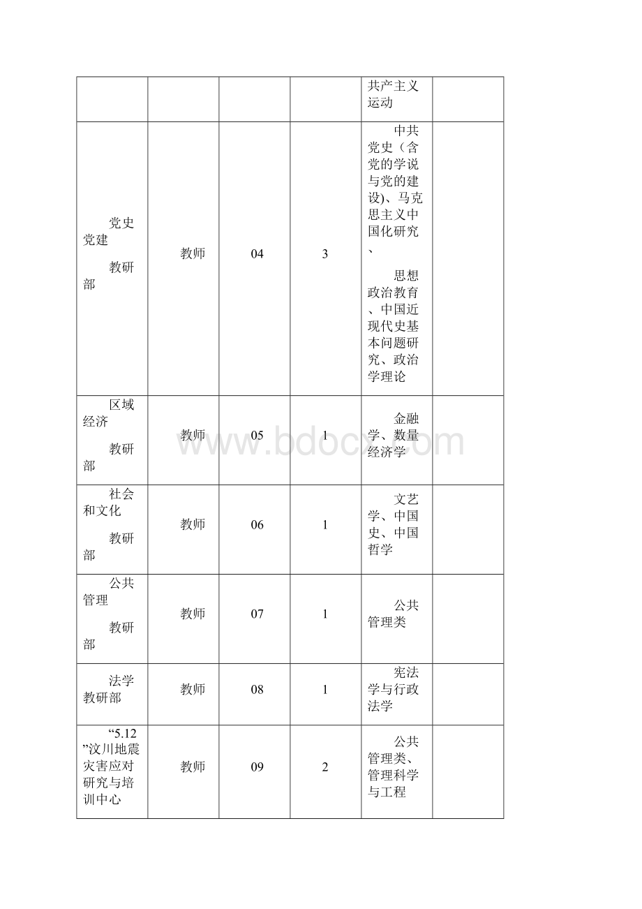 中共四川省委党校四川行政学院doc.docx_第2页