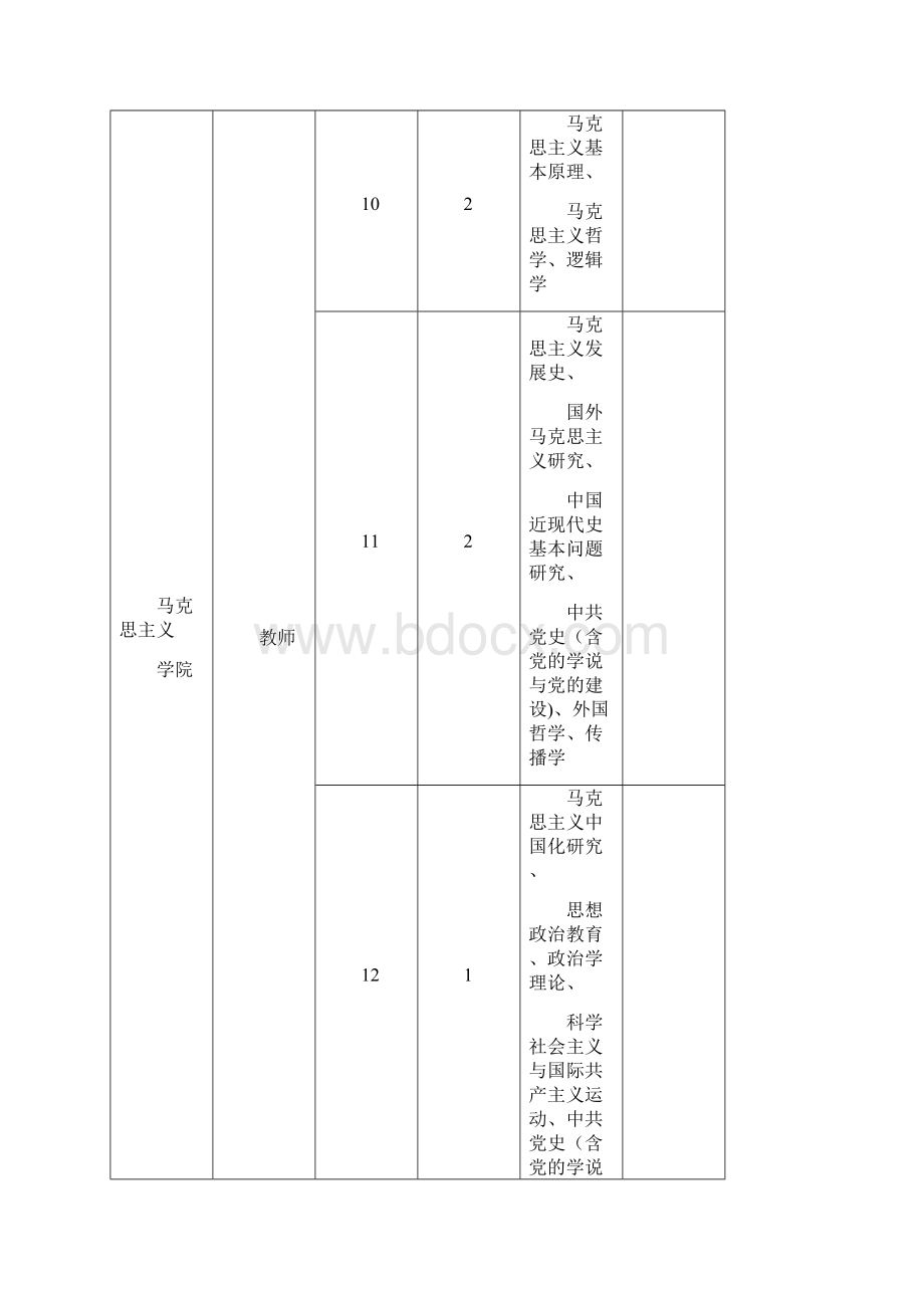 中共四川省委党校四川行政学院doc.docx_第3页