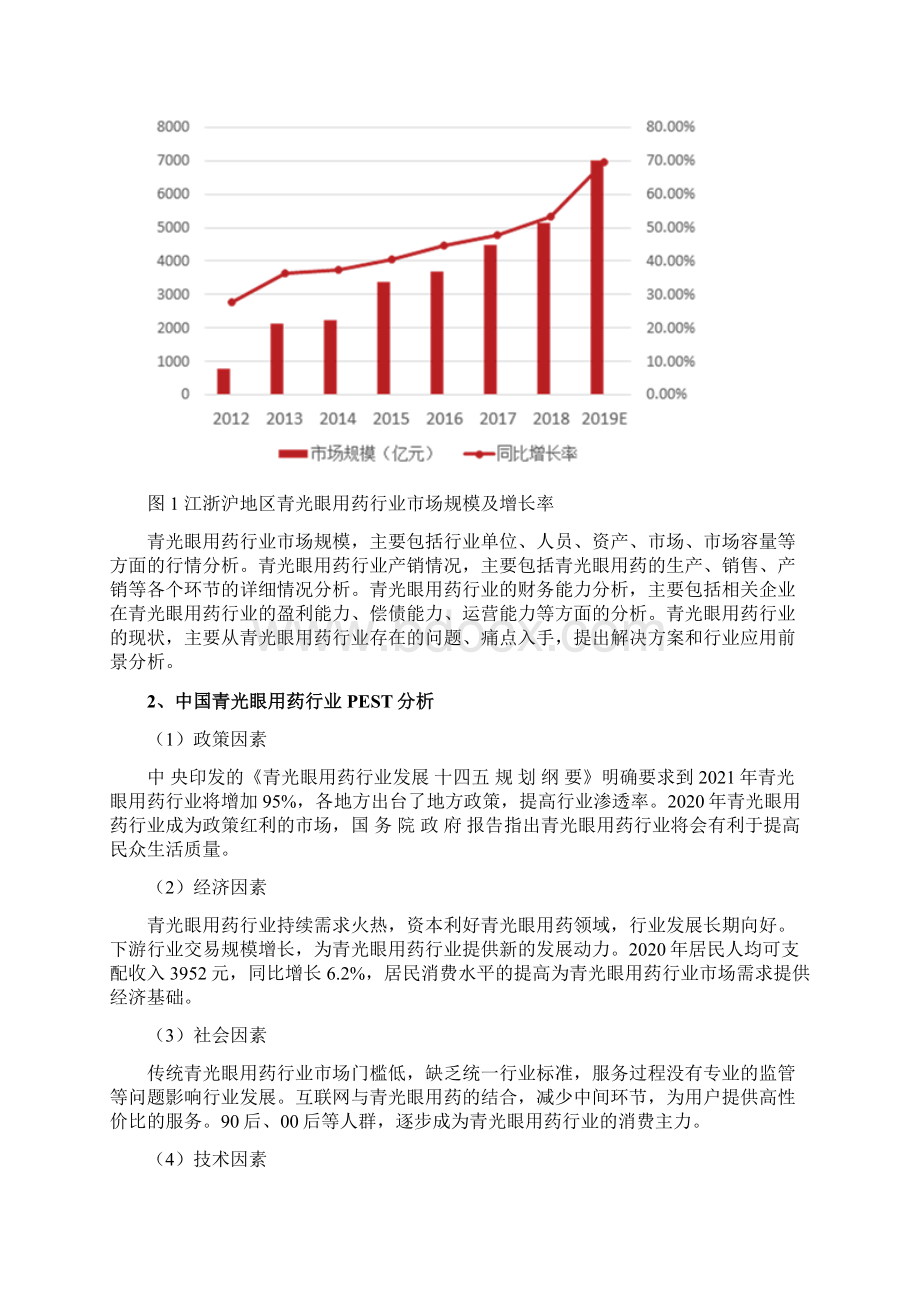 青光眼用药行业分析研究报告.docx_第3页