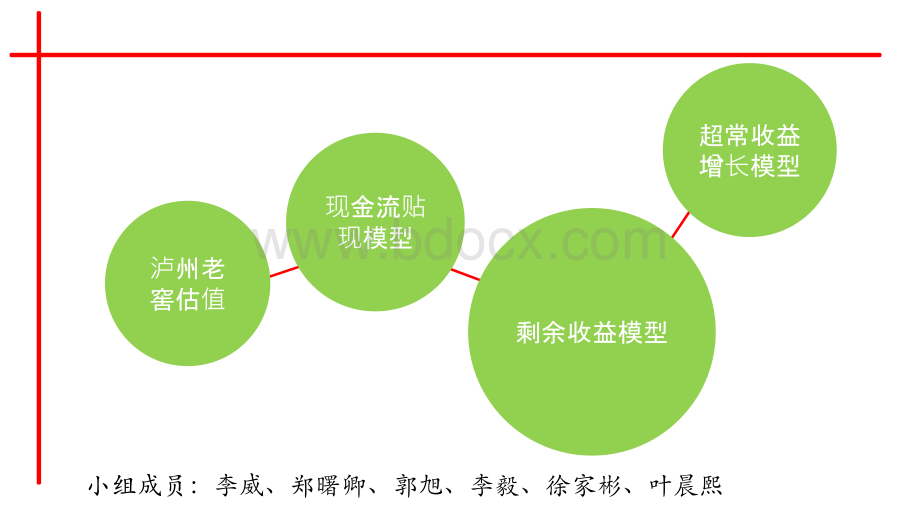 泸州老窖估值分析03.27PPT文档格式.pptx