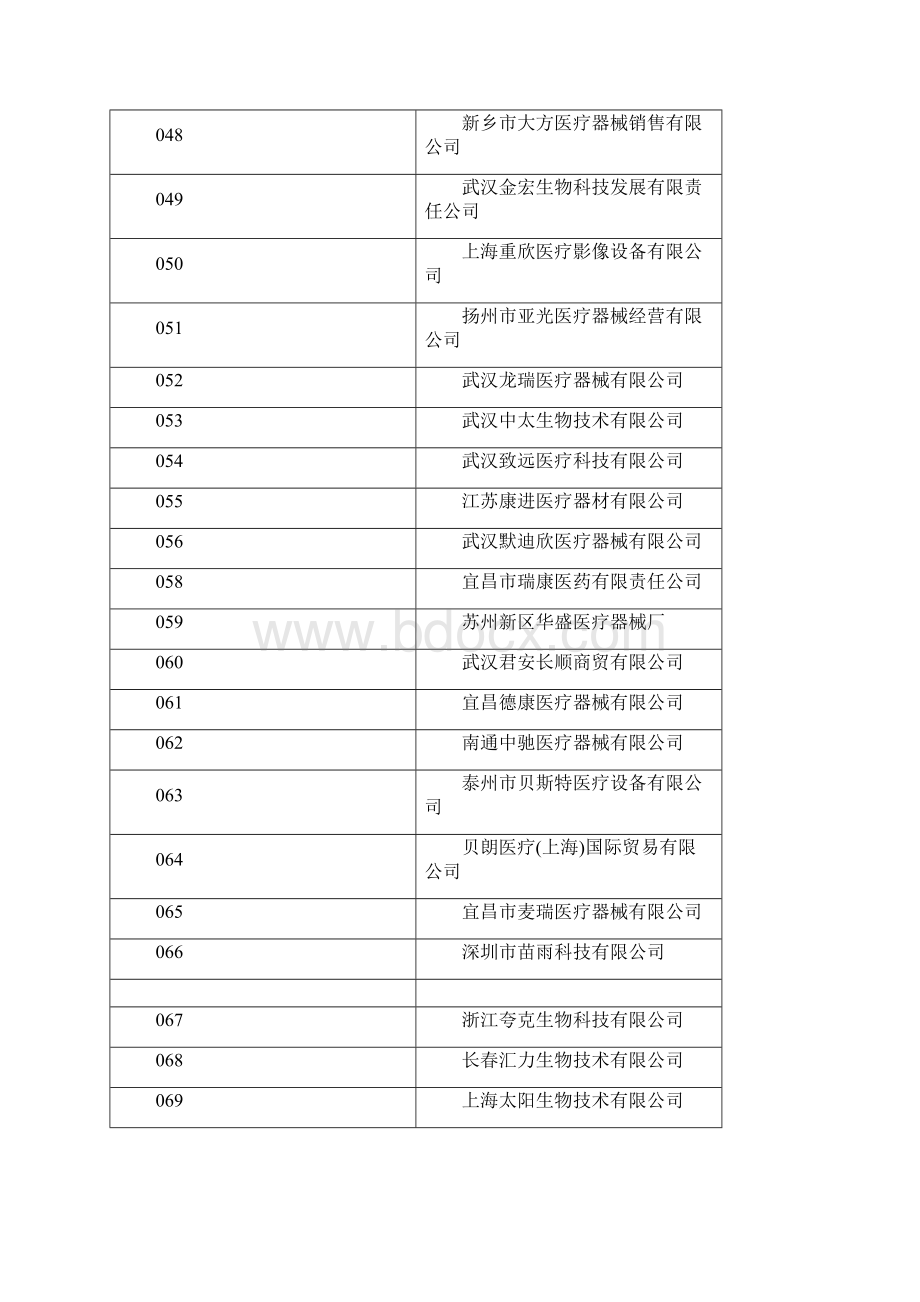 中标产品委托配送申请表Word文档下载推荐.docx_第3页