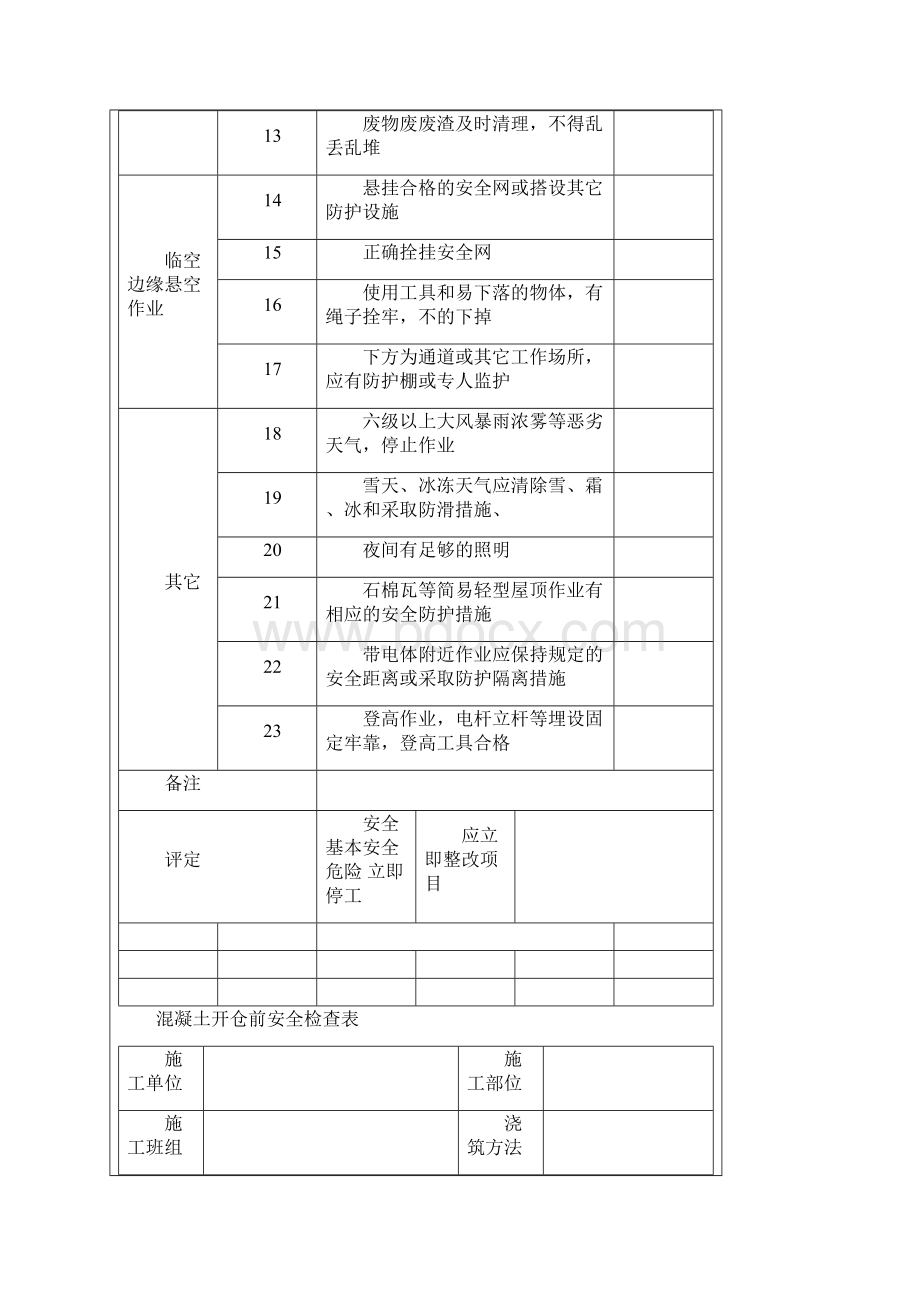 春节后复工施工现场安全检查必备的八张检查表.docx_第2页