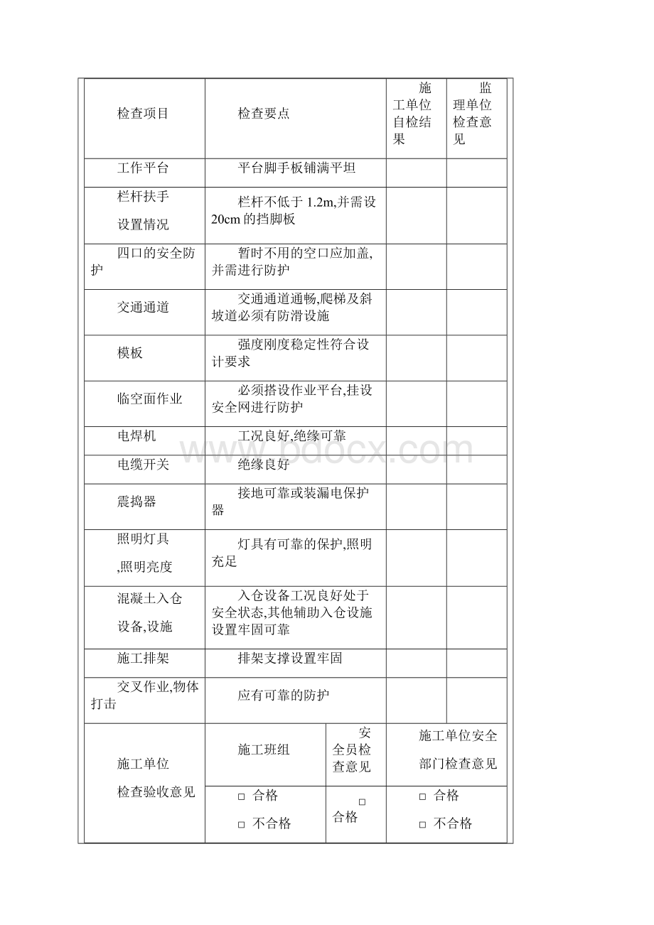 春节后复工施工现场安全检查必备的八张检查表.docx_第3页