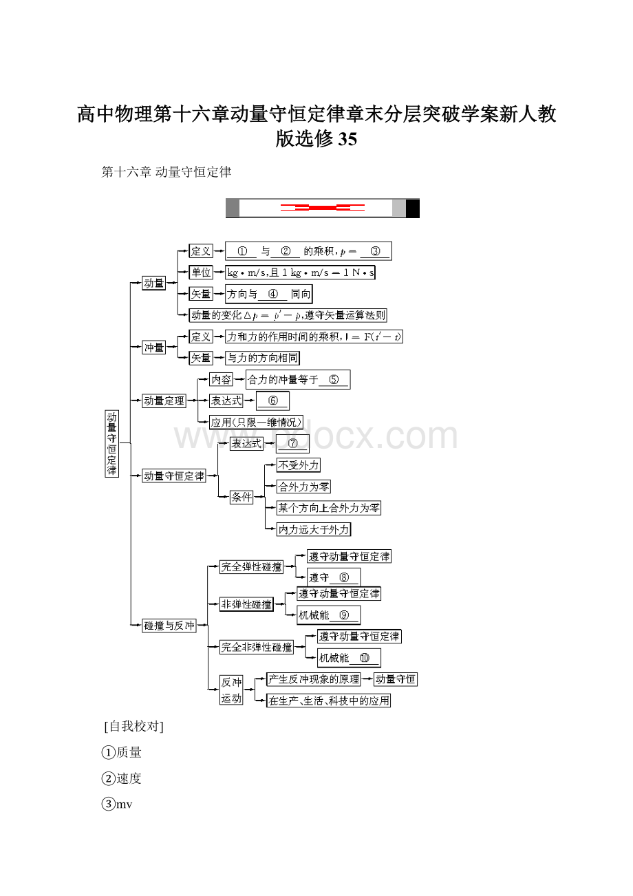 高中物理第十六章动量守恒定律章末分层突破学案新人教版选修35.docx_第1页