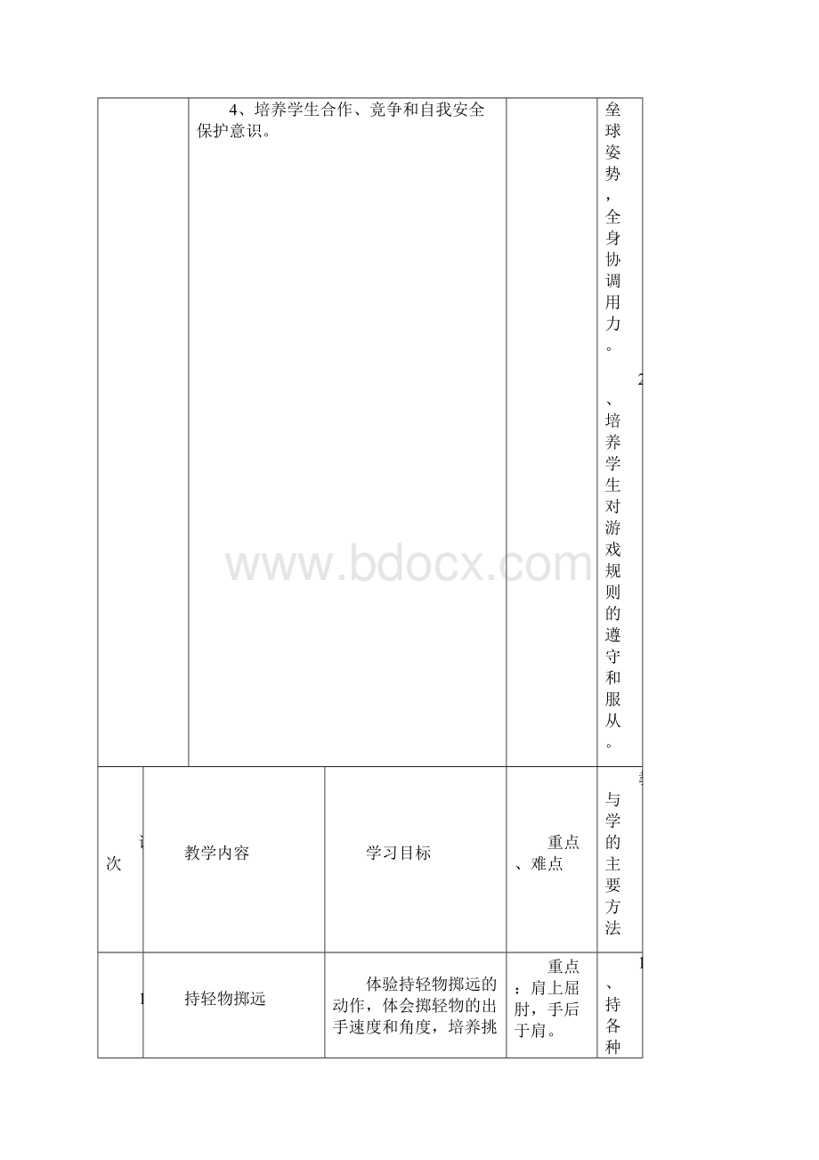 小学四年级《原地侧向投掷垒球》教学设计Word文件下载.docx_第3页