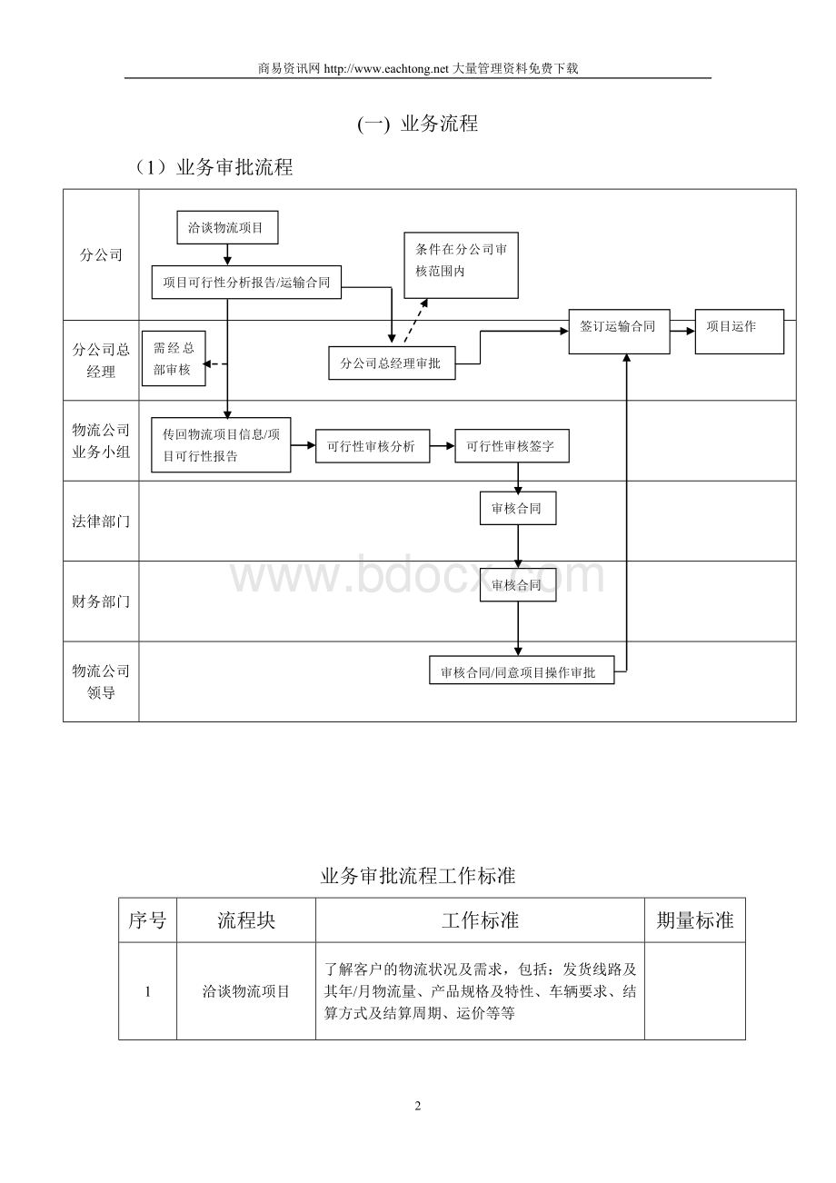 物流业务流程[1].doc_第2页