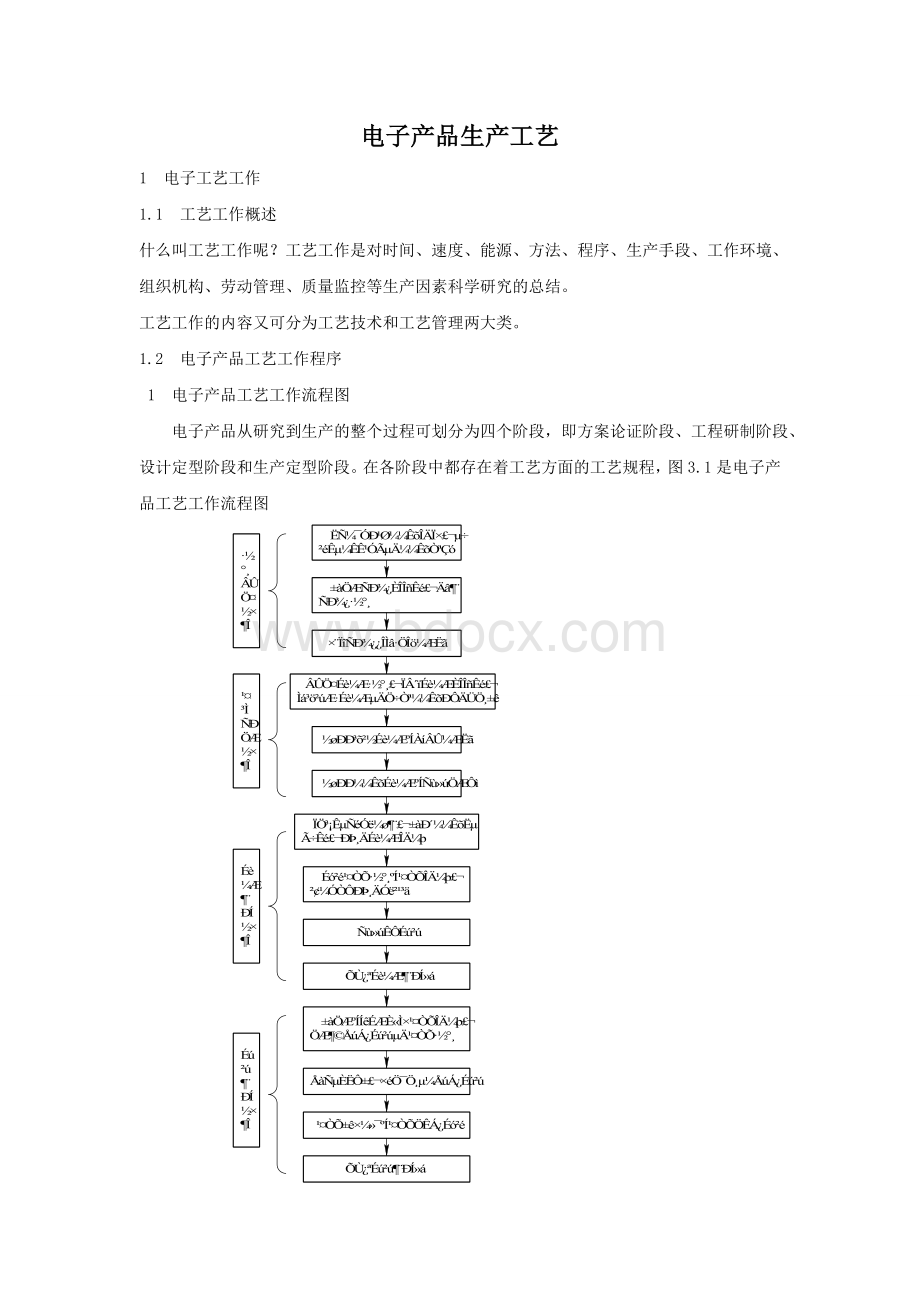 电子产品生产工艺Word下载.doc