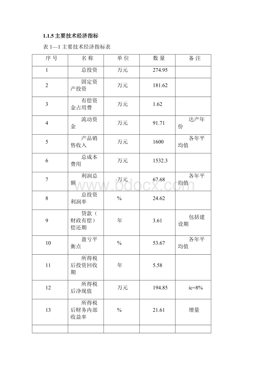 5000亩辣椒种植基地项目投资申请立项书.docx_第2页