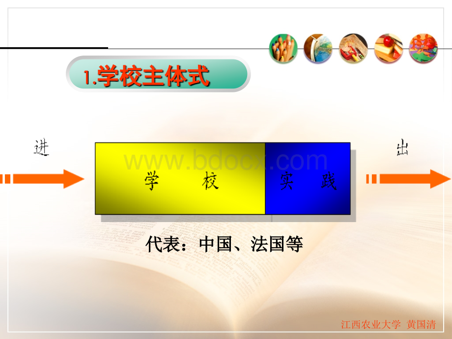 美国、德国、日本职业技术教育模式PPT推荐.ppt_第3页