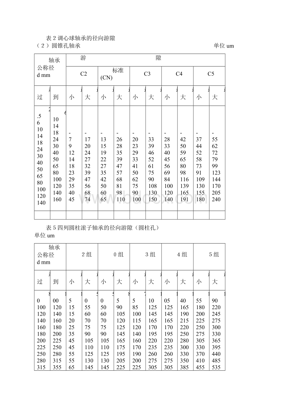 轴承游隙的分类及标准.docx_第3页