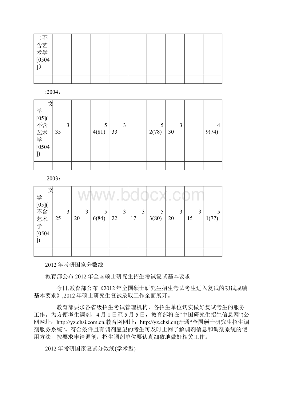 考研历年分数线Word文件下载.docx_第3页