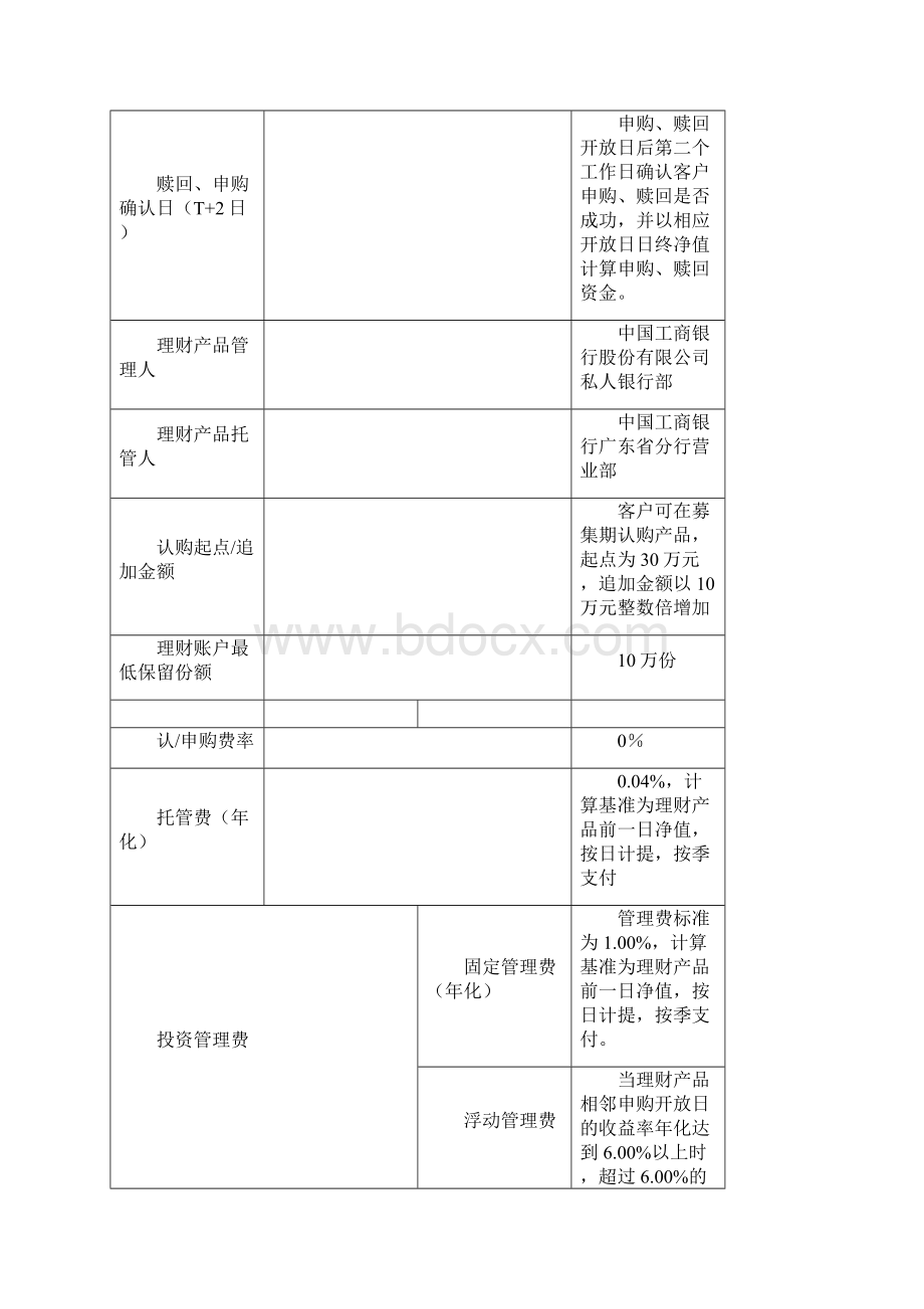 工商银行私人银行部Word文件下载.docx_第3页