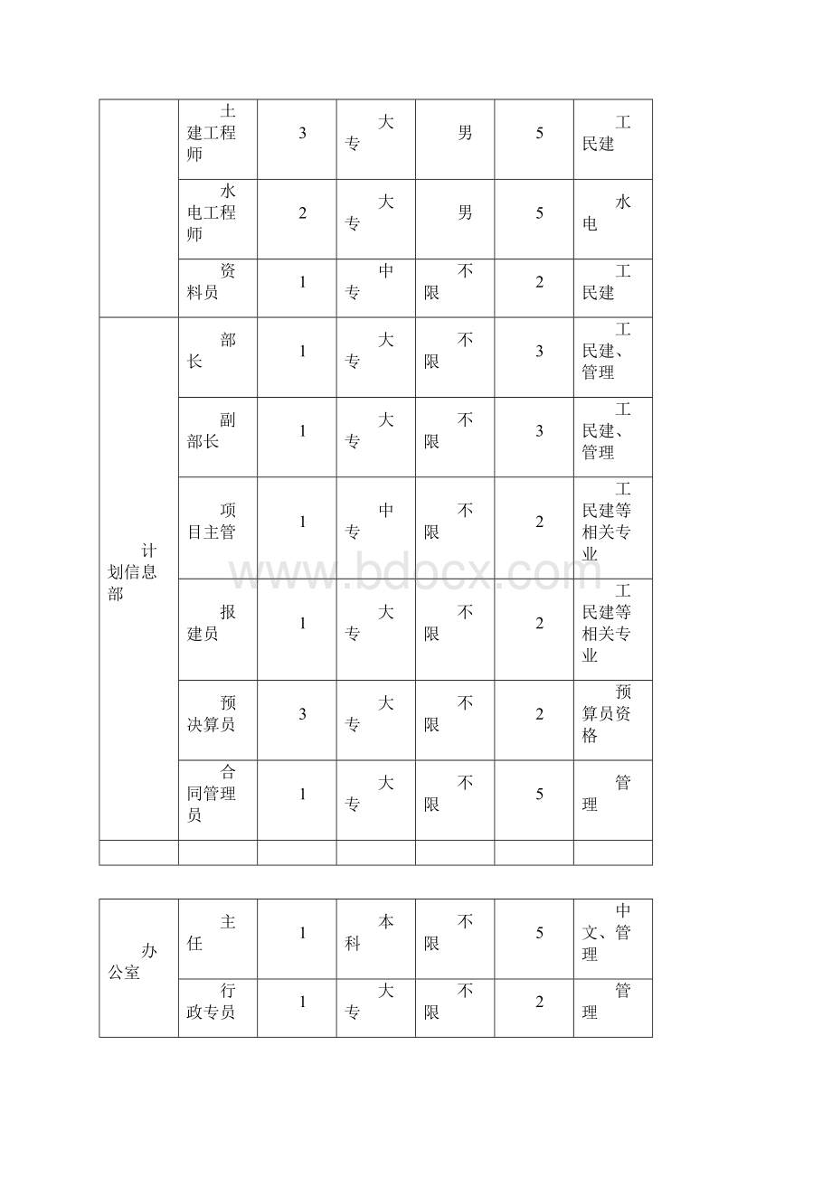 关于深化用人制度改革.docx_第2页