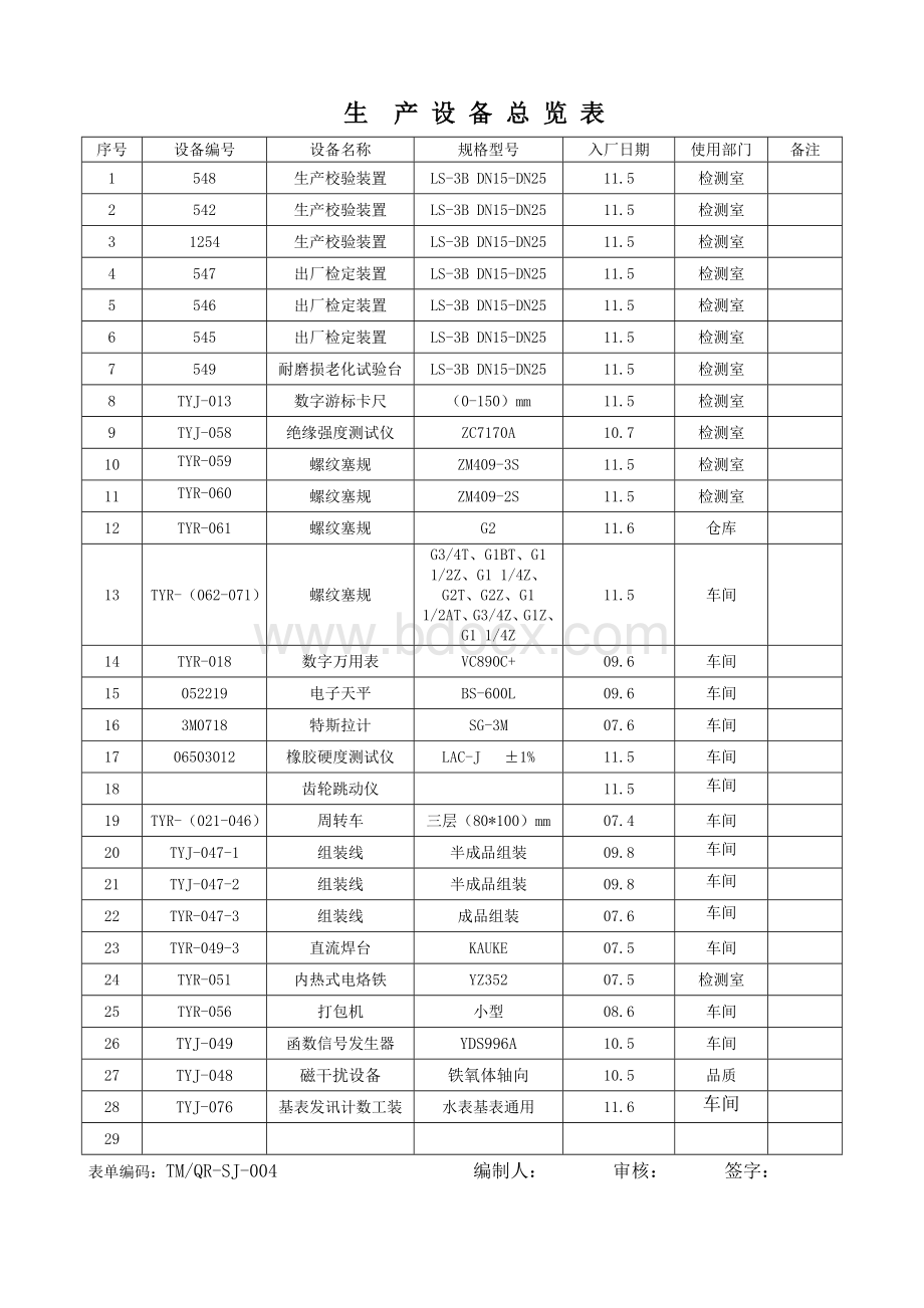 生产、出厂检验、工装一览表文档格式.doc_第2页