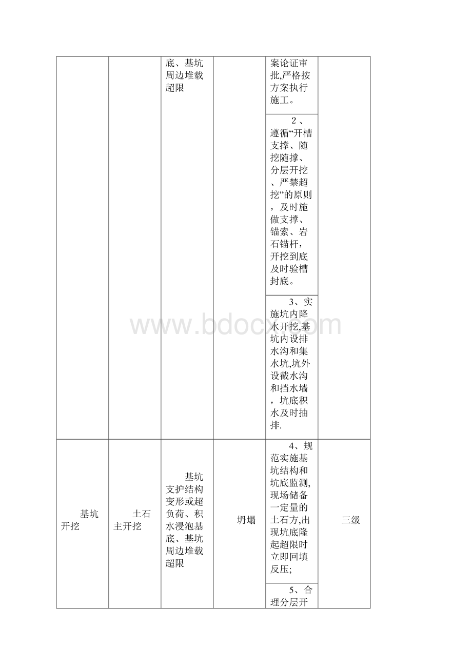 重大危险源清单Word下载.docx_第3页