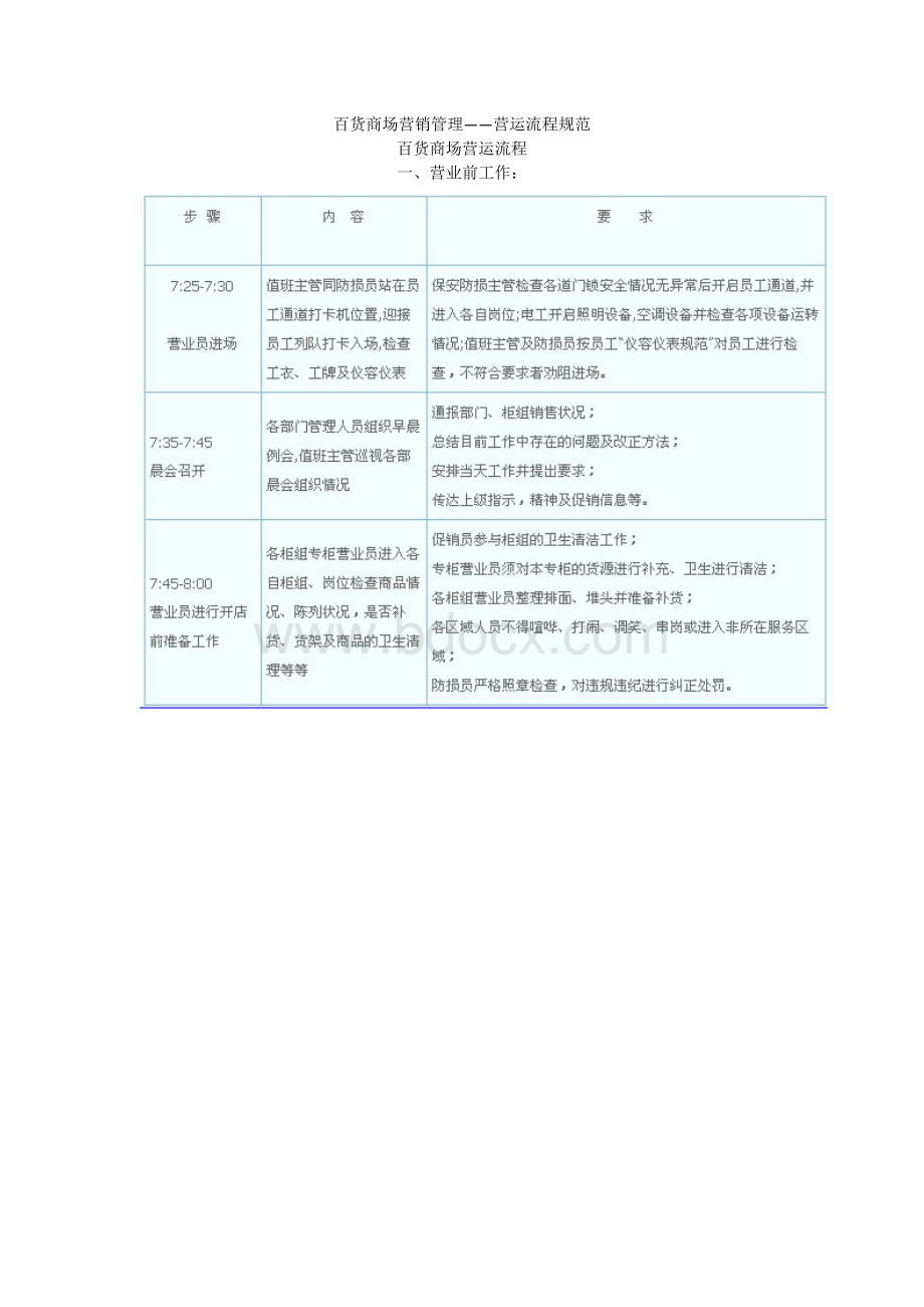 购物中心营运流程规范文档格式.docx_第1页