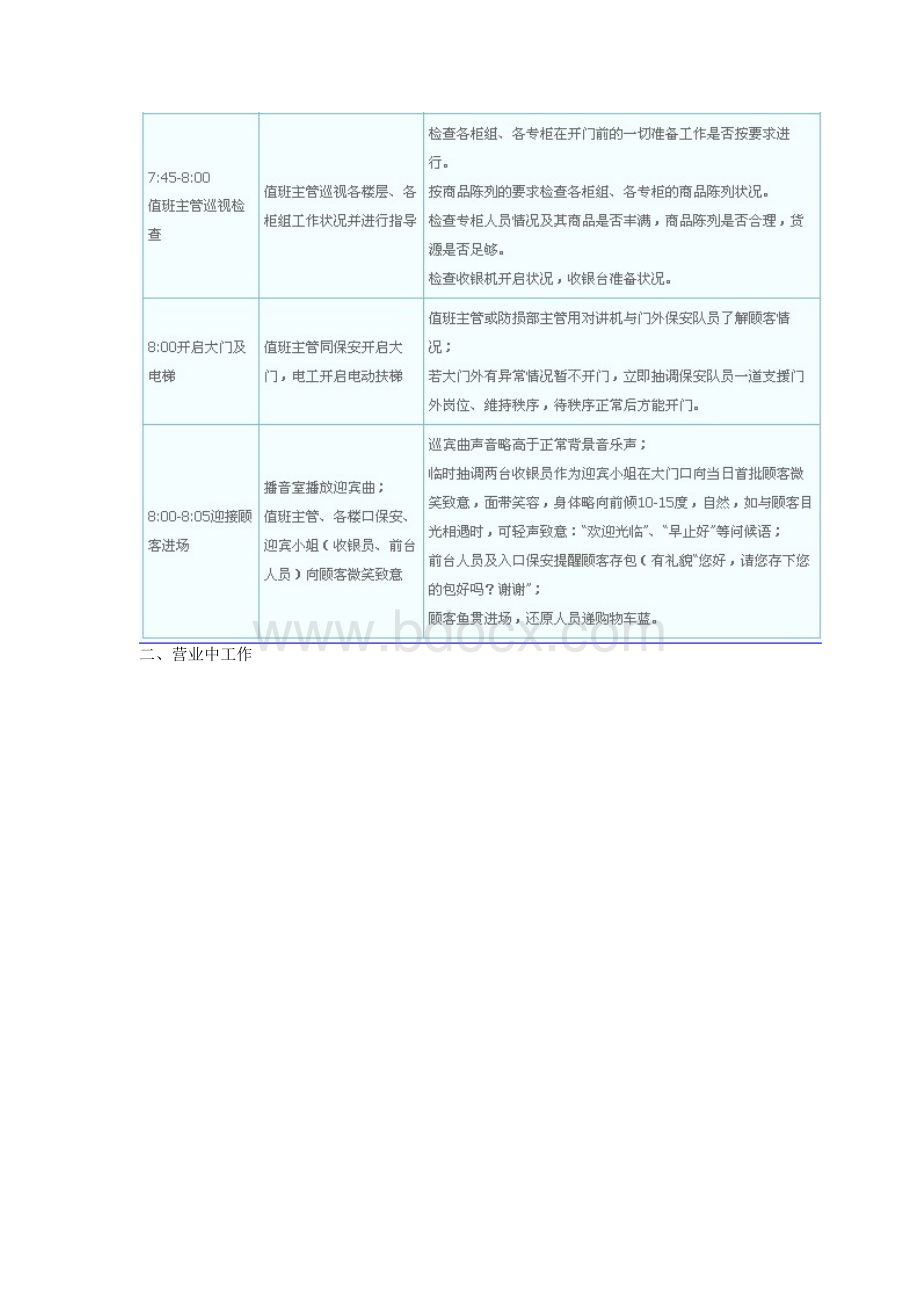 购物中心营运流程规范文档格式.docx_第2页