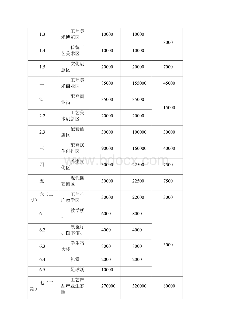 休闲旅游博览园区建设项目可行性研究报告正文.docx_第2页