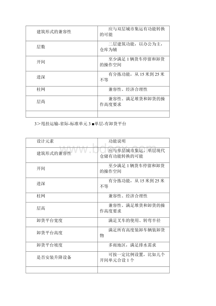 几种物流仓库文档格式.docx_第3页