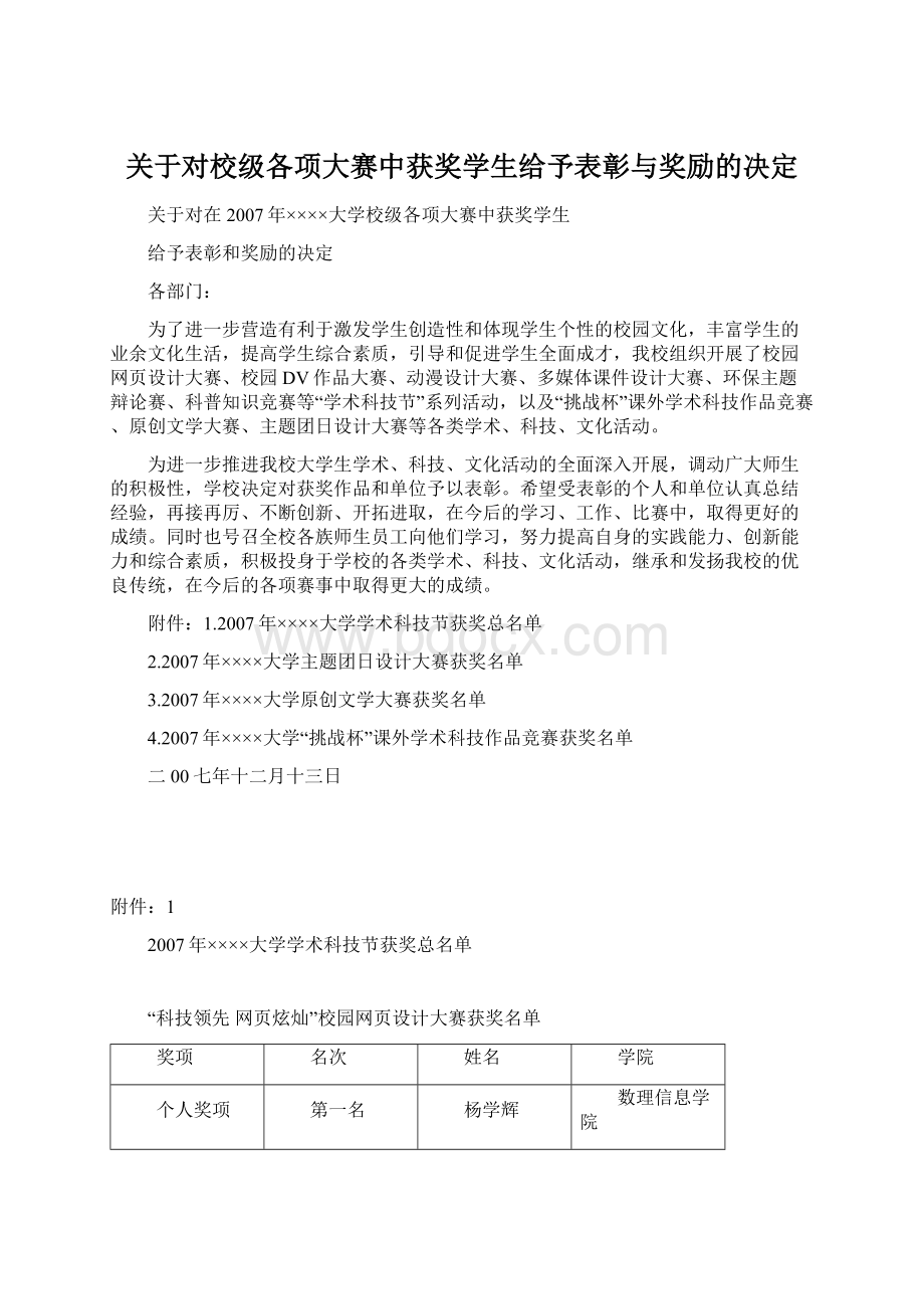 关于对校级各项大赛中获奖学生给予表彰与奖励的决定.docx_第1页