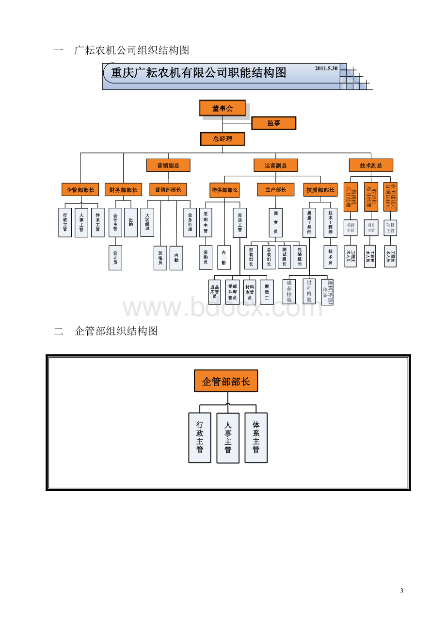 重庆广耘农机企管部职能与岗位说明书v1.0.docx_第3页