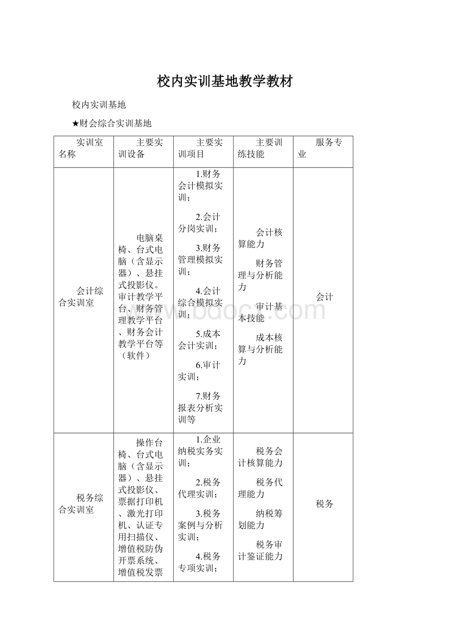 校内实训基地教学教材Word文档格式.docx_第1页