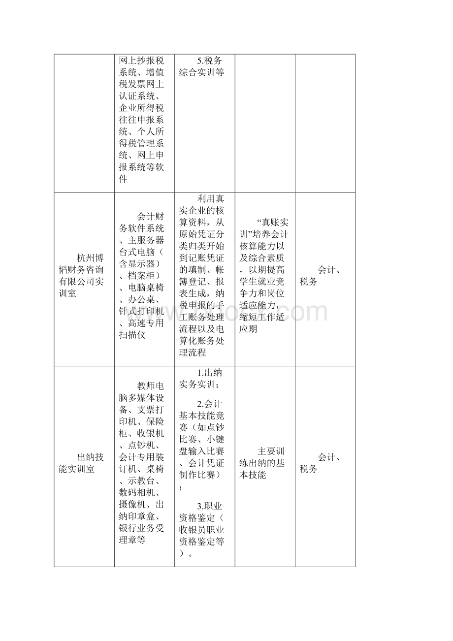 校内实训基地教学教材Word文档格式.docx_第2页