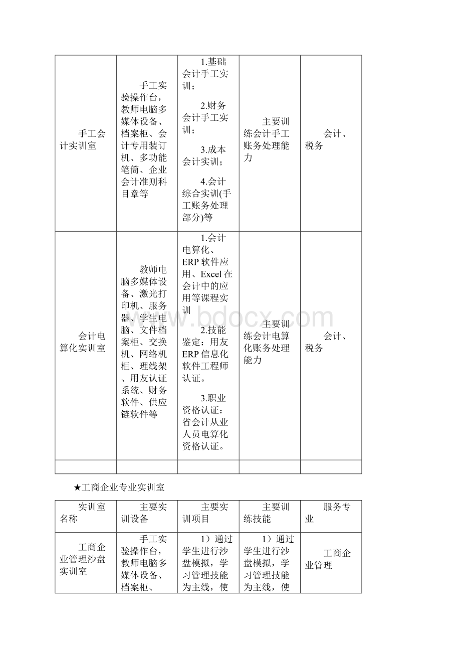 校内实训基地教学教材Word文档格式.docx_第3页